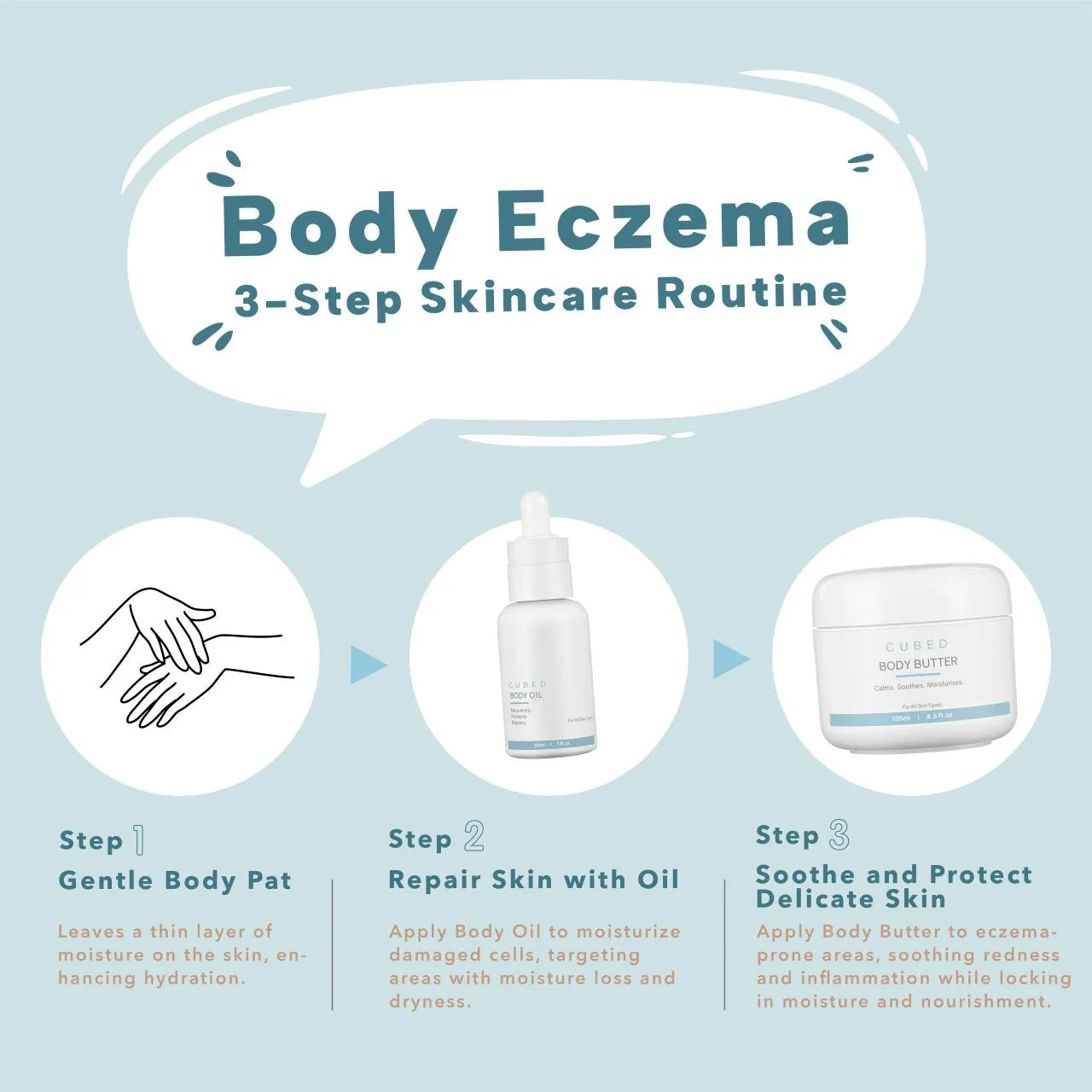 Topical Steroid Withdrawal Savior