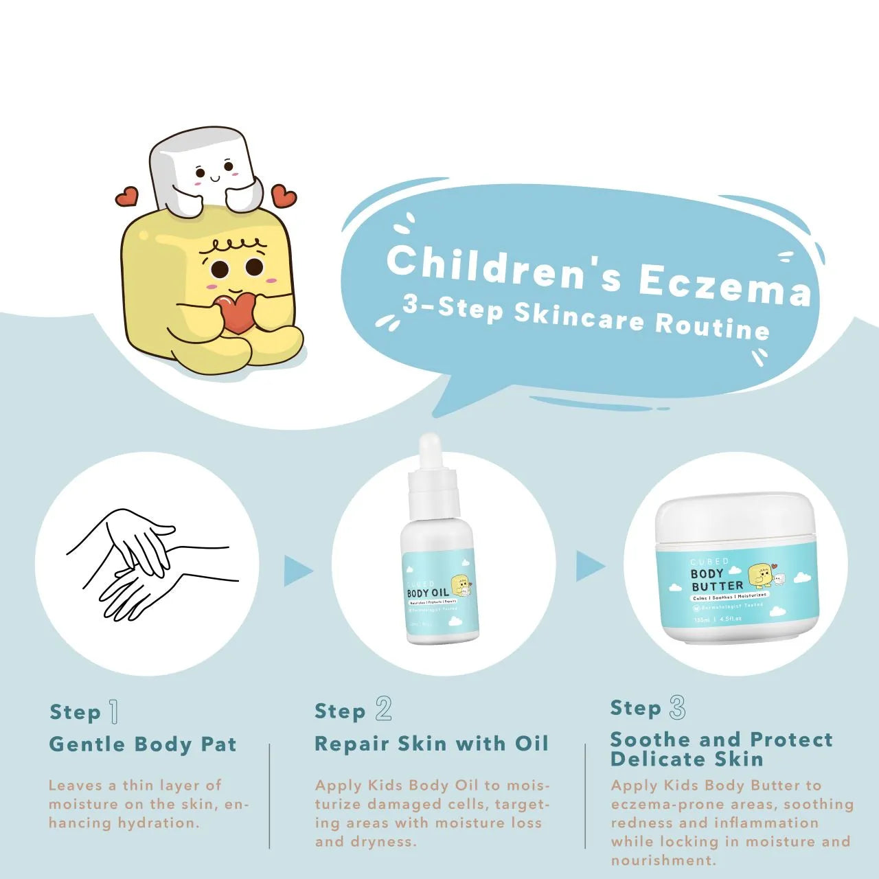Kids Ultra Moisturizing Set