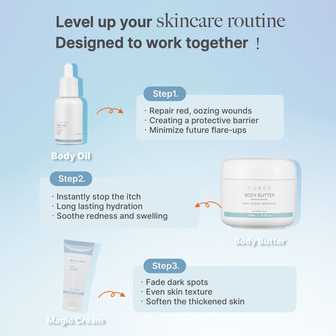 Body Eczema Relief Trio