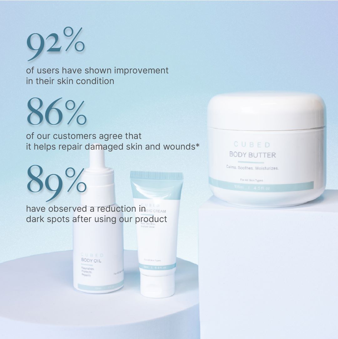 Body Eczema Relief Trio